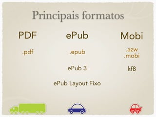 Principais formatos
PDF        ePub           Mobi
.pdf        .epub          .azw
                          .mobi

           ePub 3          kf8

       ePub Layout Fixo
 