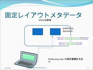 固定レイアウトメタデータ
                      EPUB 出版物


                                                  publication
                                                  document

                                        <meta name=”rendition:target-dimensions”>768,1024</meta>
                                        <meta name=”rendition:target-dimensions”>512,768</meta>


                                          <meta name=”rendition:paginated”>all</meta>
                                          <meta name=”rendition:spread”>auto</meta>




                                  Publication doc の選択機構は先送
                                  り

2012/3/15   第七回  JEPA EPUB セミナー                                                              5
 