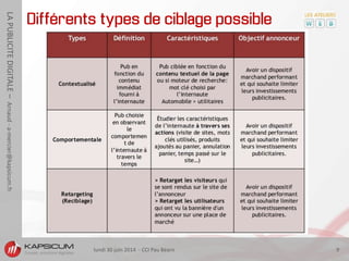 lundi 30 juin 2014 - CCI Pau Béarn 9
LAPUBLICITEDIGITALE–Arnaud-a-mercier@kapsicum.fr
Différents types de ciblage possible
 