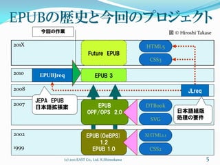 EPUBの歴史と今回のプロジェクト
        今回の作業                                                   図 © Hiroshi Takase

201X                                                 HTML5
                             Future EPUB
                                                      CSS3

2010    EPUBJreq                 EPUB 3

2008                                                                    JLreq
       JEPA EPUB
2007                           EPUB                  DTBook
       日本語拡張案
                            OPF/OPS 2.0                            日本語組版
                                                       SVG         処理の要件

2002                        EPUB(OeBPS)              XHTML1.1
                                1.2
1999                          EPUB 1.0                CSS2
               (c) 2011 EAST Co., Ltd. K.Shimokawa                              5
 