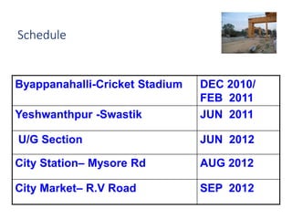 Schedule
Byappanahalli-Cricket Stadium DEC 2010/
FEB 2011
Yeshwanthpur -Swastik JUN 2011
U/G Section JUN 2012
City Station– Mysore Rd AUG 2012
City Market– R.V Road SEP 2012
 