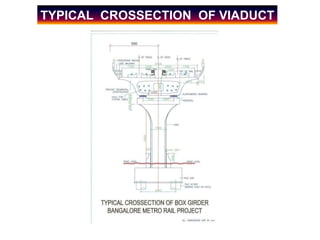 TYPICAL CROSSECTION OF VIADUCT
 