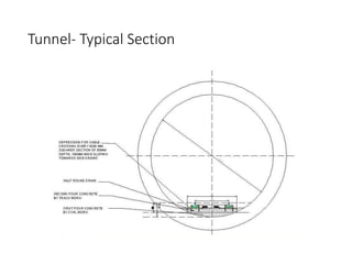 Tunnel- Typical Section
 