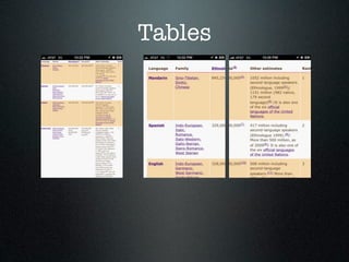 Tables
 