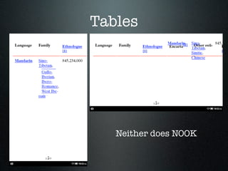 Tables




   Neither does NOOK
 