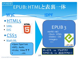 •Open Type Font
•MP3 Audio
•H.264 Video？？
• …etc.
EPUB: HTMLと表裏一体
•HTML5
• SMIL
• SVG
•CSS3
• Math ML
EPUB 3
.epub(=.zip)
<Text> HTML
<Styles> CSS
<Images>
・・・
W3C IDPF
サービス vs プロダクツ
スクロール vs 改頁(リフロー)
EPUBとは
(C) 2012-16 EAST Co.,Ltd. K.Shimokawa
28
 