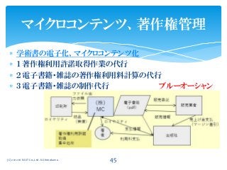  学術書の電子化、マイクロコンテンツ化
 １ 著作権利用許諾取得作業の代行
 ２ 電子書籍・雑誌の著作権利用料計算の代行
 ３ 電子書籍・雑誌の制作代行 ブルーオーシャン
(C) 2012-16 EAST Co.,Ltd. K.Shimokawa 45
マイクロコンテンツ、著作権管理
 