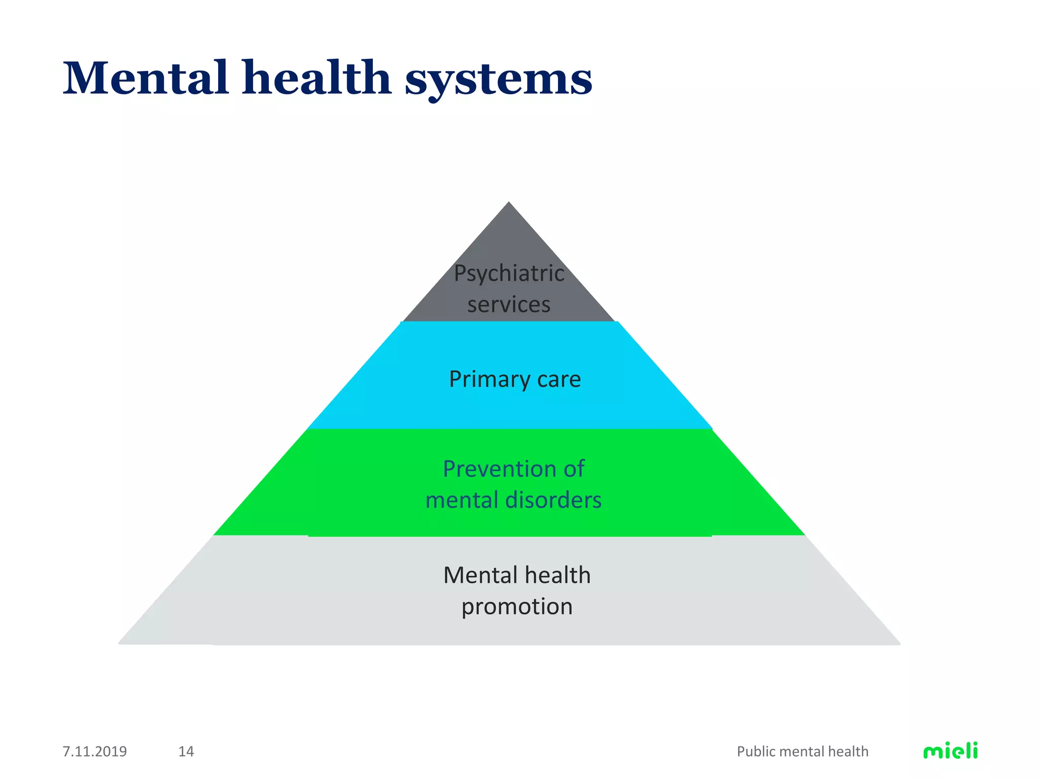 Mental health promotion across the lifespan | PPTX