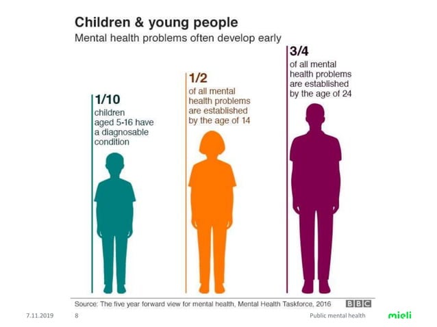 Mental health promotion across the lifespan | PPTX