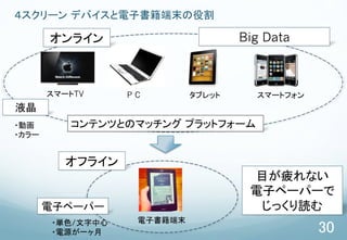 30
` ǥХӕĩ۸
ƥĤȤΥޥå ץåȥե`
饤
ե饤
ީ`TV P C ֥å ީ`ȥե
Big Data
ӕĩ
Ŀƣʤ
ӥک`ѩ`
äiӥک`ѩ`
Һ
?ӻ
?`
?gɫ/
?Դһ
 