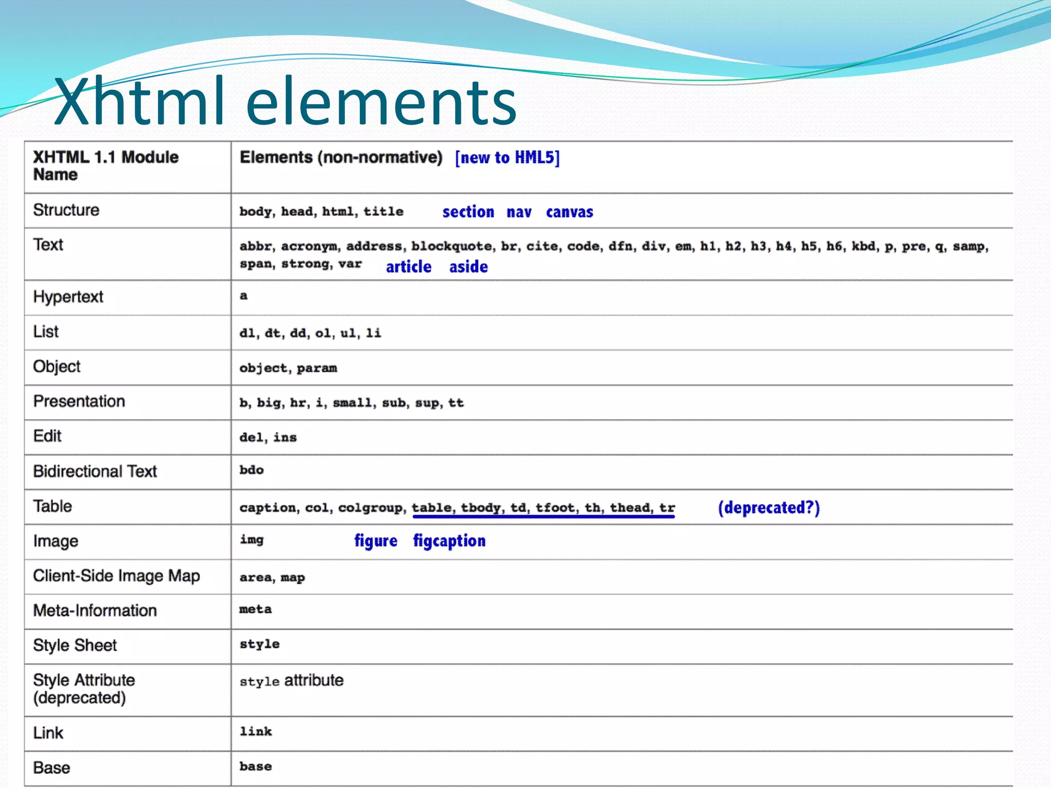 Xhtml elements

 