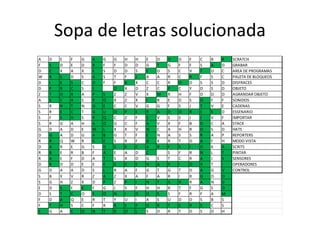 Sopa de letras solucionada
A D E F G A G G H H E D O D F C B R SCRATCH
F S D E D R F F D D G T G F F S A D GRABAR
D C X A X E S D D S E D S C V T D C AREA DE PROGRAMAS
W R S D S A S T F J A A R C R F S C PALETA DE BLOQUEOS
D I E S C D F F B X C C R O D S S D DISFRACES
D P R C S E O X D Z C P C Y D S D OBJETO
Z T O R A P S Z Z V X M R H F D D D AGRANDAR OBJETO
A S S A S R O X Z X I B E D S O F F SONIDOS
S R N T N O E C C V G G F S J T V E CADENAS
S R E C T G U O P E R A D O R E S D ESSENARIO
S F S H S R Q C Z F S V S S J J V F IMPORTAR
S R G A H A O G C F A V X F B D C A STACK
G D A D E M L X X V N C A H R O S D HATS
D G A D G A B G T F E N A S S R A P REPORTERS
R R Q W R S E S R F D X R T D A F H MODO VISTA
D A R E G S D S E C A R F S I D K A SCRITS
R B E R B F A E A D C S F R N L T PINTAR
R A E F D A T S X D G S T C R A J S SENSORES
D R D D E E E S C E N A R I O R T I OPERADORES
G D A A D S L R A F G T G T D A G V CONTROL
S B X V R Z A Z X A F A R I R G D O
S G H Z X D P Z P I N T A R R A N D
E D S F K F G J S F H H R T F G S O
D S T C O S O N I D O S S F R F A M
F D A Q E R T Y U I A S U D D S B S
F T H S C F R R E P O R T E R S C S
S G A C O N T R O L S D R T D S D H
 