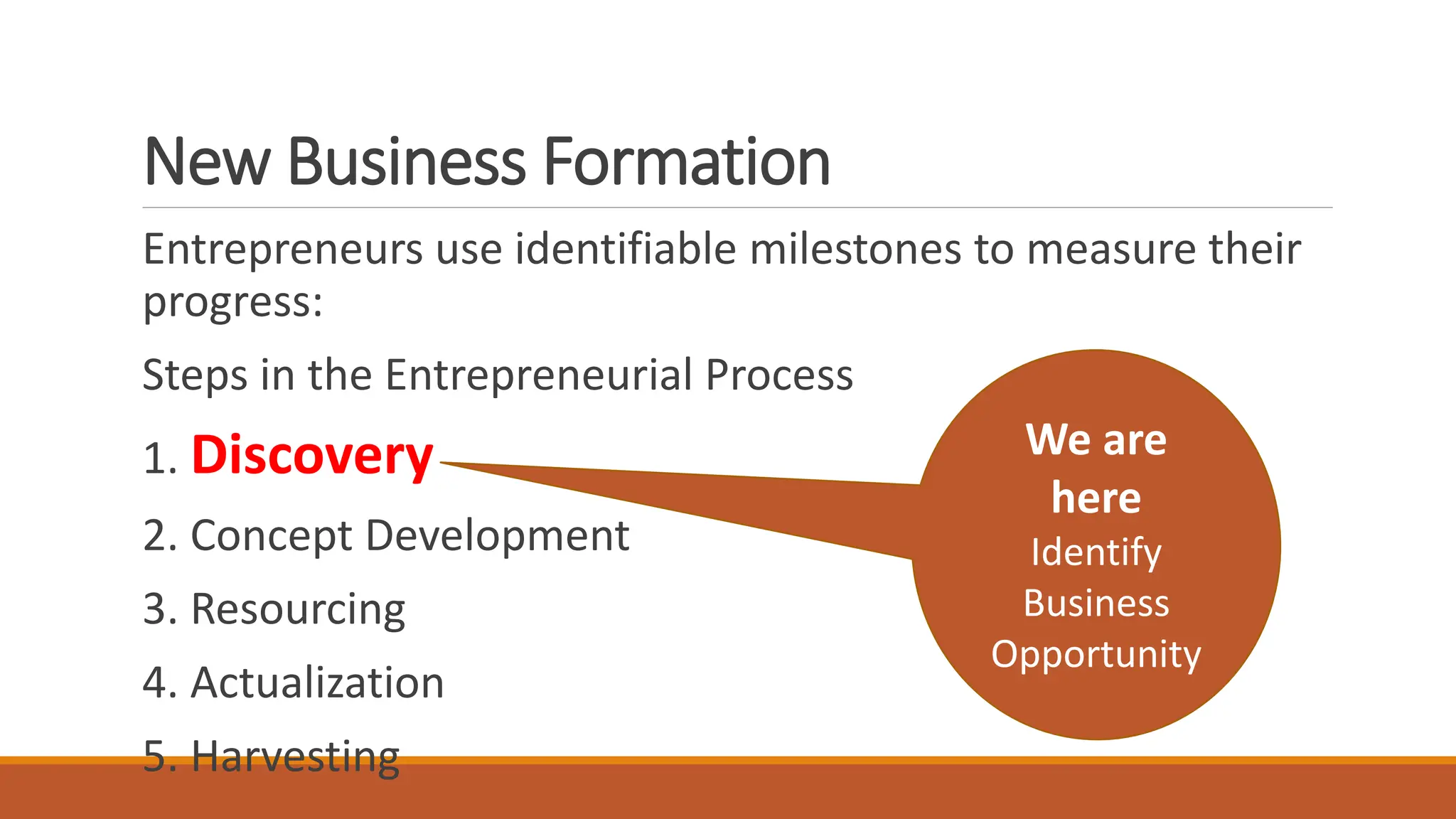New Business Formation
Entrepreneurs use identifiable milestones to measure their
progress:
Steps in the Entrepreneurial Process
1. Discovery
2. Concept Development
3. Resourcing
4. Actualization
5. Harvesting
We are
here
Identify
Business
Opportunity
 