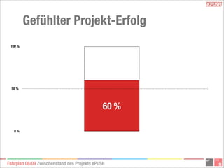 ePush Präsentation Zwischenbericht