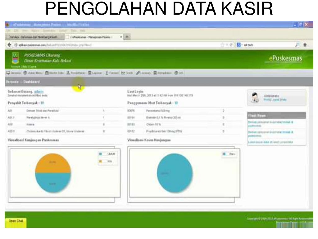 Kelebihan Sistem Informasi Puskesmas