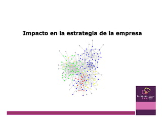 Impacto en la estrategia de la empresa 