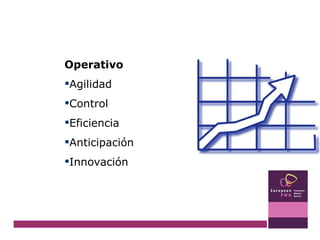 Operativo Agilidad  Control  Eficiencia  Anticipación  Innovación 