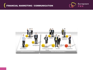 Financial communication and marketing for SMBs | PPT