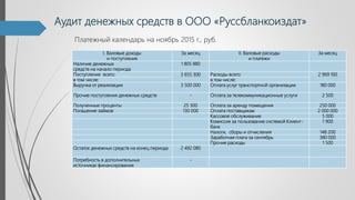 Аудит денежных средств в ООО «Руссбланкоиздат»
Платежный календарь на ноябрь 2015 г., руб.
I. Валовые доходы
и поступления
За месяц II. Валовые расходы
и платежи
За месяц
Наличие денежных
средств на начало периода
1 805 880
Поступления всего: 3 655 300 Расходы всего: 2 969 100
в том числе: в том числе:
Выручка от реализации 3 500 000 Оплата услуг транспортной организации 180 000
Прочие поступления денежных средств - Оплата за телекоммуникационные услуги 2 500
Полученные проценты 25 300 Оплата за аренду помещения 250 000
Погашение займов 130 000 Оплата поставщикам 2 000 000
Кассовое обслуживание 5 000
Комиссия за пользование системой Клиент-
банк
1 900
Налоги, сборы и отчисления 148 200
Заработная плата за сентябрь 380 000
Прочие расходы 1 500
Остаток денежных средств на конец периода 2 492 080
Потребность в дополнительных
источниках финансирования
-
 