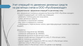 Учет операций по движению денежных средств
на расчетных счетах в ООО «Руссбланкоиздат»
Документальное оформление операций по расчетному счету
Документы:
- платежное поручение (ф. 0401060);
- платежное требование (ф. 0401061);
- банковская выписка из расчетного счета;
- журнал хозяйственных операций по счету 51 «Расчетные счета»;
- реестр платежных документов;
- журнал-ордер №2 и ведомость №2 по счету 51 «Расчетные счета»;
- карточка счета 51 «Расчетные счета»;
- анализ счета 51 «Расчетные счета» (по датам и за период).
Для оформления платежных документов бухгалтер ООО «Руссблан-коиздат»:
- корреспондирующий счет (либо код операции);
- реквизиты плательщика или получателя;
- суммы денежных средств;
- основание и назначение платежа;
- вид, срок и очередность платежа;
- информация о перечислении налога, идентифицирующая платеж (при платежах в
бюджет).
 