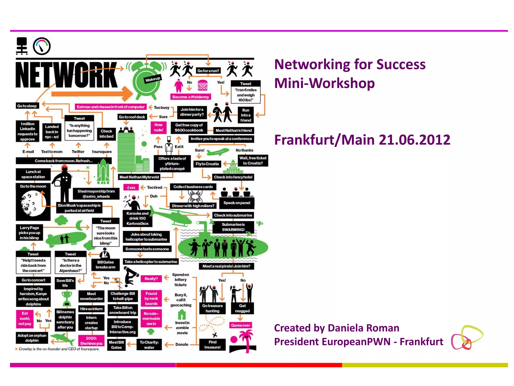 Networking for Success
Mini-Workshop


Frankfurt/Main 21.06.2012




Created by Daniela Roman
President EuropeanPWN - Frankfurt
 