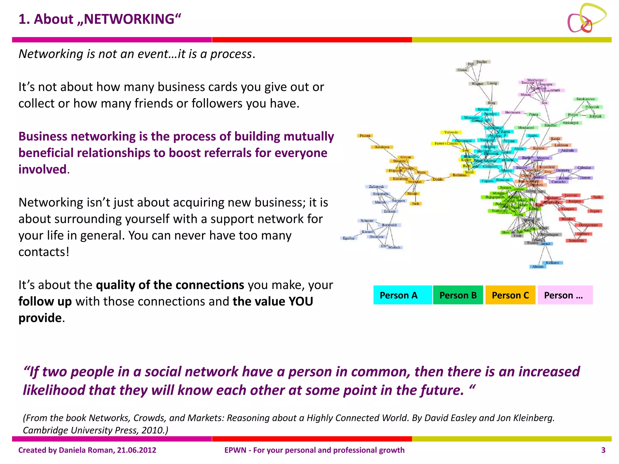 1. About „NETWORKING“

Networking is not an event…it is a process.

It’s not about how many business cards you give out or
collect or how many friends or followers you have.

Business networking is the process of building mutually
beneficial relationships to boost referrals for everyone
involved.

Networking isn’t just about acquiring new business; it is
about surrounding yourself with a support network for
your life in general. You can never have too many
contacts!

It’s about the quality of the connections you make, your
                                                                                        Person A   Person B   Person C   Person …
follow up with those connections and the value YOU
provide.


 “If two people in a social network have a person in common, then there is an increased
 likelihood that they will know each other at some point in the future. “
 (From the book Networks, Crowds, and Markets: Reasoning about a Highly Connected World. By David Easley and Jon Kleinberg.
 Cambridge University Press, 2010.)
Created by Daniela Roman, 21.06.2012           EPWN - For your personal and professional growth                                     3
 