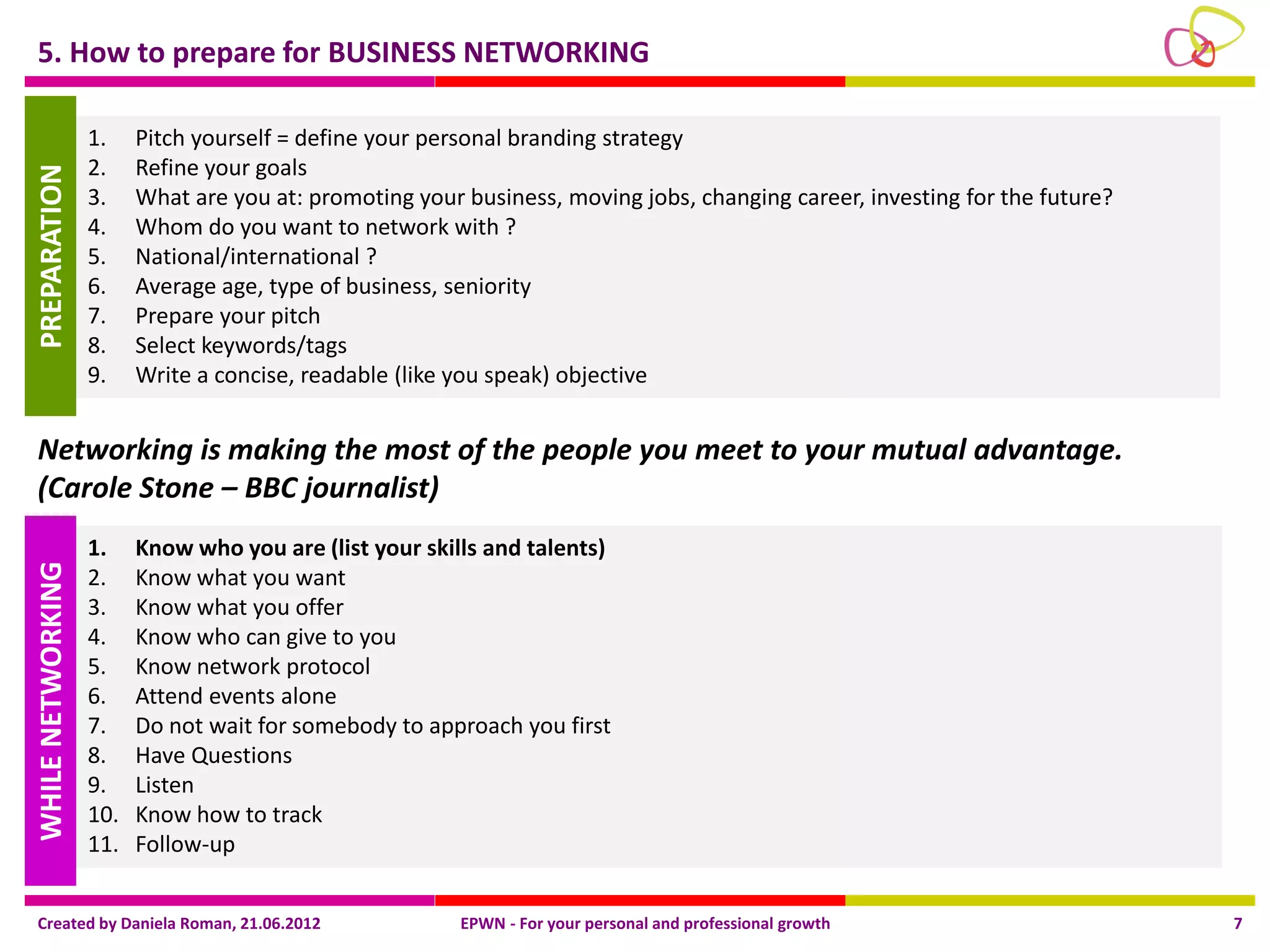 5. How to prepare for BUSINESS NETWORKING

                   1.    Pitch yourself = define your personal branding strategy
                   2.    Refine your goals
PREPARATION



                   3.    What are you at: promoting your business, moving jobs, changing career, investing for the future?
                   4.    Whom do you want to network with ?
                   5.    National/international ?
                   6.    Average age, type of business, seniority
                   7.    Prepare your pitch
                   8.    Select keywords/tags
                   9.    Write a concise, readable (like you speak) objective


Networking is making the most of the people you meet to your mutual advantage.
(Carole Stone – BBC journalist)
                   1.    Know who you are (list your skills and talents)
WHILE NETWORKING




                   2.    Know what you want
                   3.    Know what you offer
                   4.    Know who can give to you
                   5.    Know network protocol
                   6.    Attend events alone
                   7.    Do not wait for somebody to approach you first
                   8.    Have Questions
                   9.    Listen
                   10.   Know how to track
                   11.   Follow-up


Created by Daniela Roman, 21.06.2012                     EPWN - For your personal and professional growth                    7
 