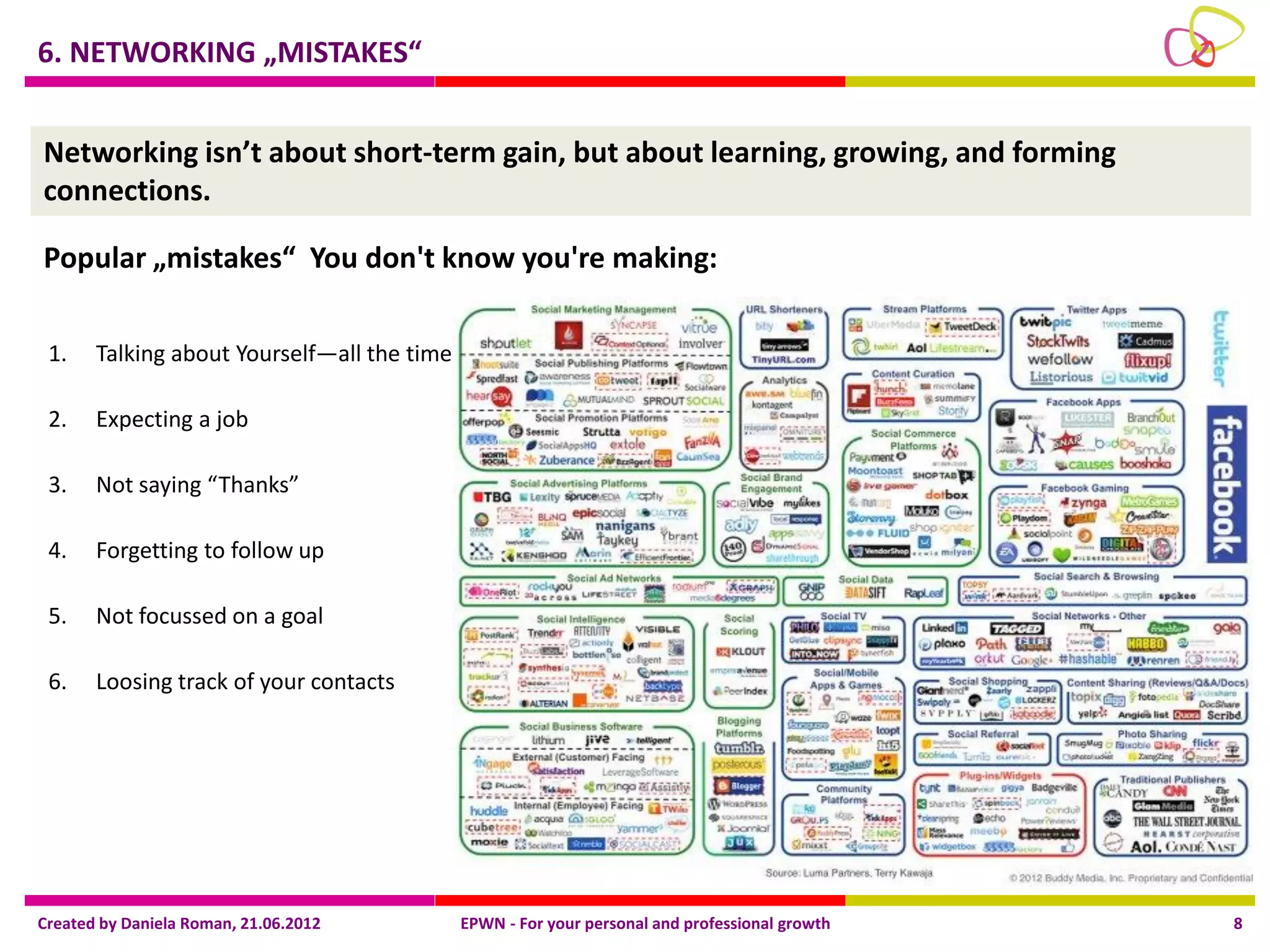 6. NETWORKING „MISTAKES“


Networking isn’t about short-term gain, but about learning, growing, and forming
connections.

Popular „mistakes“ You don't know you're making:

 1.    Talking about Yourself—all the time

 2.    Expecting a job

 3.    Not saying “Thanks”

 4.    Forgetting to follow up

 5.    Not focussed on a goal

 6.    Loosing track of your contacts




Created by Daniela Roman, 21.06.2012         EPWN - For your personal and professional growth   8
 