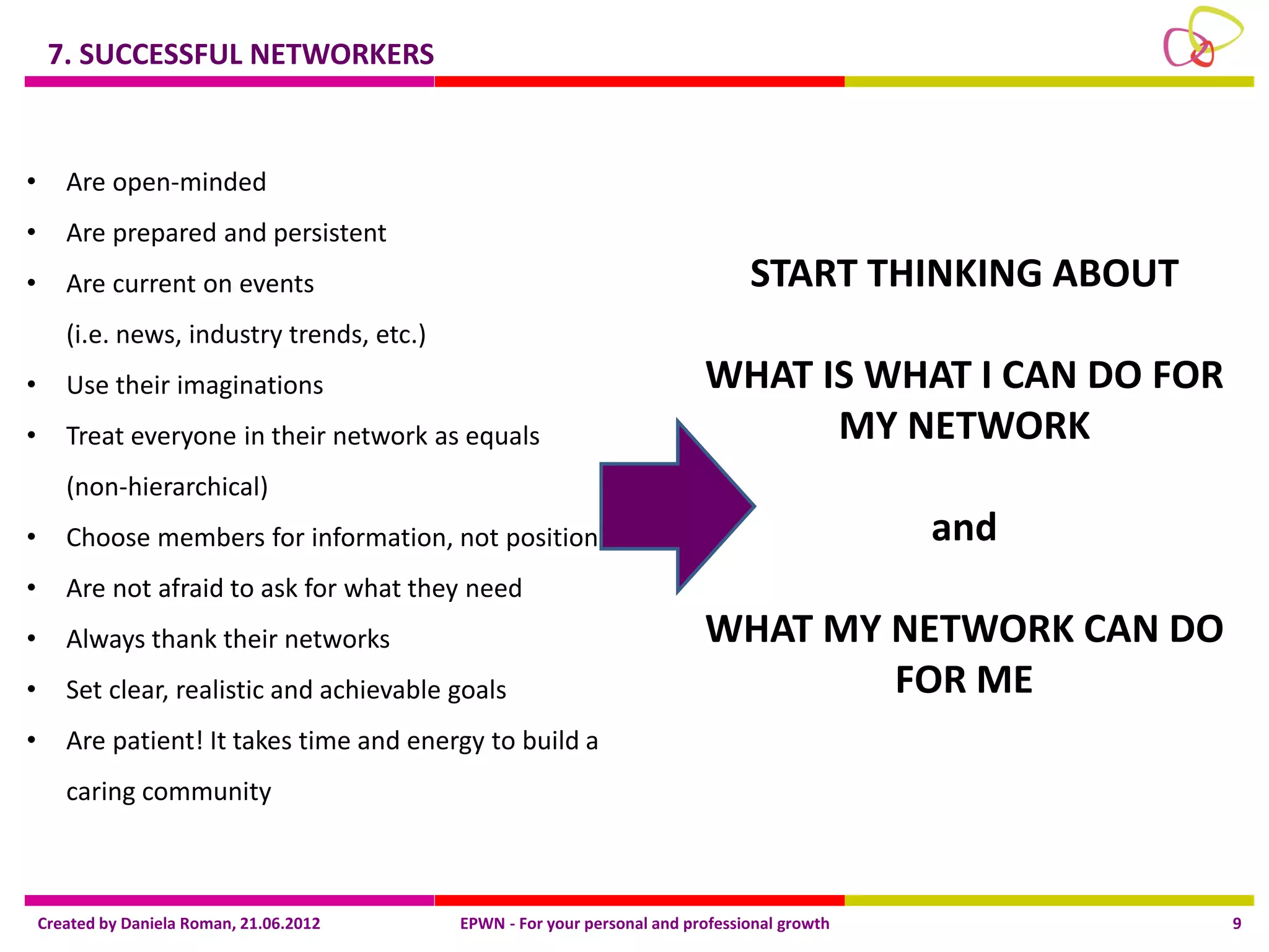 7. SUCCESSFUL NETWORKERS


•      Are open-minded
•      Are prepared and persistent
•      Are current on events                                                     START THINKING ABOUT
       (i.e. news, industry trends, etc.)
•      Use their imaginations                                              WHAT IS WHAT I CAN DO FOR
•      Treat everyone in their network as equals                                 MY NETWORK
       (non-hierarchical)
•      Choose members for information, not position                                            and
•      Are not afraid to ask for what they need
•      Always thank their networks                                         WHAT MY NETWORK CAN DO
•      Set clear, realistic and achievable goals                                   FOR ME
•      Are patient! It takes time and energy to build a
       caring community



    Created by Daniela Roman, 21.06.2012    EPWN - For your personal and professional growth            9
 