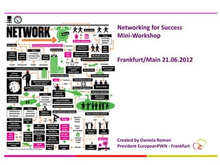 Networking for Success
Mini-Workshop


Frankfurt/Main 21.06.2012




Created by Daniela Roman
President EuropeanPWN - Frankfurt
 