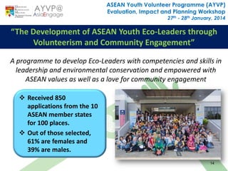 AYVP Presentation for Evaluation, Impact and Planning Workshop | PPTX