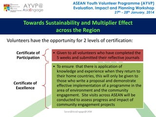 AYVP Presentation for Evaluation, Impact and Planning Workshop | PPTX