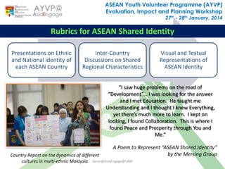AYVP Presentation for Evaluation, Impact and Planning Workshop | PPTX