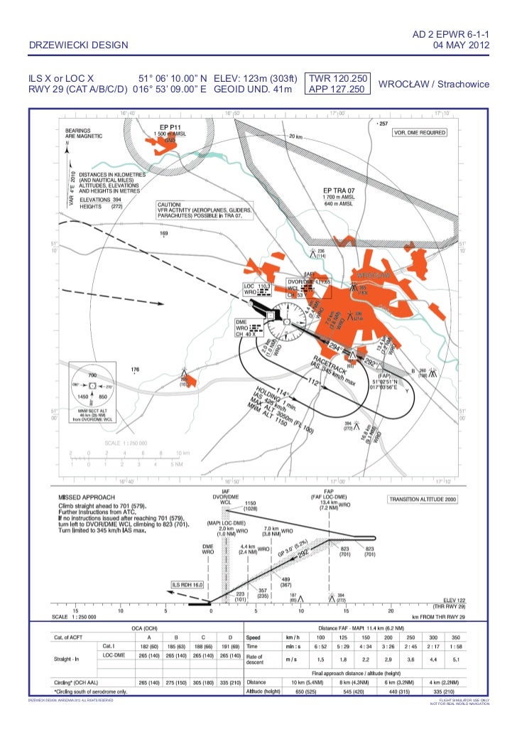 epwr-charts
