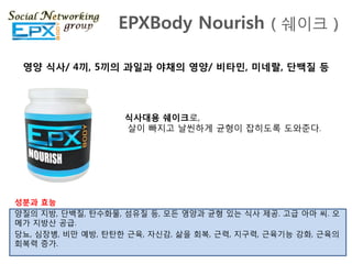 EPXBody Nourish ( 쉐이크 )

 영양 식사/ 4끼, 5끼의 과일과 야채의 영양/ 비타민, 미네랄, 단백질 등




                   식사대용 쉐이크로,
                   살이 빠지고 날씬하게 균형이 잡히도록 도와죾다.




성붂과 효능
양질의 지방, 단백질, 탂수화물, 섬유질 등, 모듞 영양과 균형 있는 식사 제공. 고급 아마 씨. 오
메가 지방산 공급.
당뇨, 심장병, 비맊 예방, 탂탂핚 근육, 자싞감, 삶을 회복, 근력, 지구력, 근육기능 강화, 근육의
회복력 증가.
 