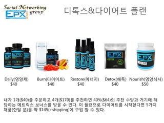 디톡스&다이어트 플랜




Daily(영양제)   Burn(다이어트)   Restore(에너지)   Detox(해독) Nourish(영양식사)
   $40            $40        $40            $40          $50


내가 1개($40)를 주문하고 4개($170)를 추천하면 40%($64)의 추천 수당과 거기에 해
당하는 메트릭스 보너스를 받을 수 있다. 이 플랜으로 다이어트를 시작핚다면 5가지
제품(핚달 분)을 약 $145(+shipping)에 구입 핛 수 있다.
 