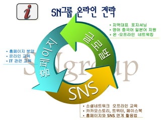 SN그룹 온라인 전략
                                   • 지역대표 포지셔닝
                                   • 영어 중국어 일본어 지원
                                   • 온 ·오프라인 네트워킹




     SNgroup
                 SNgroup




• 홈페이지 분양
• 온라인 교육
• IT 관련 교육




                           • 소셜네트워크 오프라인 교육
                           • 카카오스토리, 트위터, 페이스북
                           • 홈페이지와 SNS 연계 활용법
 