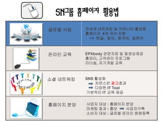 SN그룹 홈페이지 활용법
 글로벌 사업    전세계 네트워킹 및 커뮤니티 활성화
           홈페이지 4개 국어 지원
              한글, 영어, 중국어, 일본어




SNgroup
 온라인 교육    EPXbody 관련자료 및 동영상제공
           홈파티, 고객관리 프로그램
           리더쉽, 자기개발 교육



 소셜 네트워킹   SNS 활성화
               자연스런 광고효과
               다양한 IT Tool
           기본적인 IT 교육 제공


 홈페이지 분양   사업자 대상 : 홈페이지 분양
           마케팅 효과 : 홍보   사업자구축
           소비자 대상 : 글로벌 온라인 회원등록
 