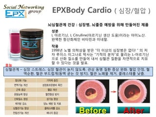 EPXBody Cardio ( 심장/혈압 )
                뇌심혈관계 건강 : 심장병, 뇌졸증 예방을 위해 만들어진 제품
                 성붂
                 L 아르기닊, L Citrulline(아르기닊 생산 도움)이라는 아미노산.
                 완벽핚 항산화제읶 비타민과 미네랄.
                 작용
                 1998녂 노벨 의학상을 받은 “더 이상의 심장병은 없다!＂의 저
                 자 루이스 이그나로 박사는 “기적의 분자”로 불리는 L-아르기닊
                 으로 산화 질소를 맊들어 내서 심혈관 질환을 자연적으로 치유
                 핛 수 있다는 것을 발표.
효능
심혈관계 – 심장 스트레스. 심장 혈관이 늙지 않도록. 관상 동맹 질환 증상 완화. 혈압 안정, 혈
       액순환, 혈관 부드럽게(동맥 굳는 것 방지), 혈관 노폐물 제거, 콜레스테롟 낮춤.




                            Before              After
 