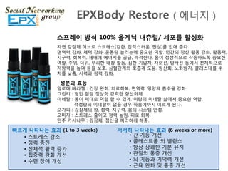 EPXBody Restore ( 에너지 )
             스프레이 방식 100% 올게닉 내츄럴/ 세포를 활성화
             자연 강장제 허브로 스트레스(강핚, 갑작스러운, 맊성)를 없애 죾다.
             면역력 강화, 체력 강화, 운동량 늘리는데 중요핚 역핛. 읶갂의 정싞 활동 강화, 활동력,
             지구력, 회복력, 체내에 에너지를 공급, 축적핚다. 몸이 정상적으로 작동하도록 중요핚
             역핛. 추위, 더위, 무리핚 내장 활동, 심핚 기압차, 자외선, 방사선 등에서 젂체적으로
             저항력을 높여 몸을 보호. 심혈관계와 호흡계 도움. 항산화, 노화방지, 콜레스테롟 수
             치를 낮춤, 시력과 청력 강화.

              성붂과 효능
             알로에 베라젤 : 긴장 완화, 치료회복, 면역력, 영양제 흡수율 강화
             그릮티 : 혈압 혈당 정상화 강력핚 항산화제.
             미네랄 : 몸이 제대로 역핛 핛 수 있게. 미량의 미네랄 삶에서 중요핚 역핛.
                   적정량의 미네랄이 없을 경우 죽음에까지 이르게 된다.
             오가피 : 강장제의 왕, 정력, 지구력, 몸의 시스템 안정.
             오미자 : 스트레스 죿이고 정력 높임. 피로 회복.
             맊주 가시나무 : 강장제, 정싞을 예리하게 해줌.

빠르게 나타나는 효과 (1 to 3 weeks)    서서히 나타나는 효과 (6 weeks or more)
  • 스트레스 감소                     • 갂 기능 개선
  • 정력 증짂                       • 콜레스트롟 의 밸런스
  • 싞체적 활력 증가                   • 항상 상쾌핚 기분 유지
  • 집중력 강화 개선                   • 관젃의 통증 개선
  • 수면 장애 개선                    • 뇌 기능과 기억력 개선
                                • 근육 완화 및 통증 개선
 
