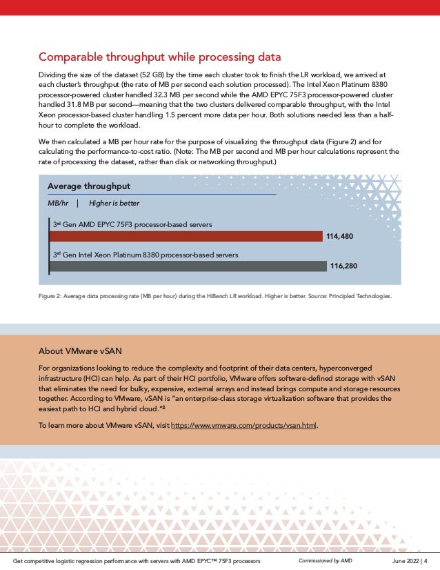 Comparable throughput while processing data
Dividing the size of the dataset (52 GB) by the time each cluster took to finish the LR workload, we arrived at
each cluster’s throughput (the rate of MB per second each solution processed). The Intel Xeon Platinum 8380
processor-powered cluster handled 32.3 MB per second while the AMD EPYC 75F3 processor-powered cluster
handled 31.8 MB per second—meaning that the two clusters delivered comparable throughput, with the Intel
Xeon processor-based cluster handling 1.5 percent more data per hour. Both solutions needed less than a half-
hour to complete the workload.
We then calculated a MB per hour rate for the purpose of visualizing the throughput data (Figure 2) and for
calculating the performance-to-cost ratio. (Note: The MB per second and MB per hour calculations represent the
rate of processing the dataset, rather than disk or networking throughput.)
Figure 2: Average data processing rate (MB per hour) during the HiBench LR workload. Higher is better. Source: Principled Technologies.
3rd
Gen AMD EPYC 75F3 processor-based servers
114,480
116,280
MB/hr | Higher is better
3rd
Gen Intel Xeon Platinum 8380 processor-based servers
Average throughput
About VMware vSAN
For organizations looking to reduce the complexity and footprint of their data centers, hyperconverged
infrastructure (HCI) can help. As part of their HCI portfolio, VMware offers software-defined storage with vSAN
that eliminates the need for bulky, expensive, external arrays and instead brings compute and storage resources
together. According to VMware, vSAN is “an enterprise-class storage virtualization software that provides the
easiest path to HCI and hybrid cloud.”8
To learn more about VMware vSAN, visit https://www.vmware.com/products/vsan.html.
June 2022 | 4
Commissioned by AMD
Get competitive logistic regression performance with servers with AMD EPYC™ 75F3 processors
 