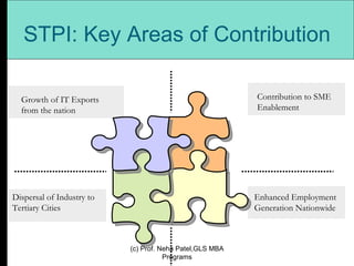 STPI: Key Areas of Contribution Growth of IT Exports from the nation Dispersal of Industry to Tertiary Cities Contribution to SME Enablement Enhanced Employment Generation Nationwide (c) Prof. Neha Patel,GLS MBA Programs 
