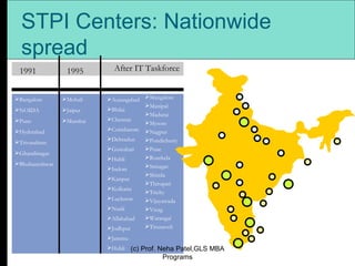 STPI Centers: Nationwide spread 1991 1995 After IT Taskforce Bangalore NOIDA Pune Hyderabad Trivandram Ghandinagar Bhubaneshwar Mohali Jaipur Mumbai Aurangabad Bhilai Chennai Coimbatore Dehradun Guwahati Hubli Indore Kanpur Kolkatta Lucknow Nasik Allahabad Jodhpur Jammu Hubli Mangalore Manipal Madurai Mysore Nagpur Pondicherry Pune Rourkela Srinagar Shimla Thirupati Trichy Vijayawada Vizag Warangal Tirunaveli (c) Prof. Neha Patel,GLS MBA Programs 
