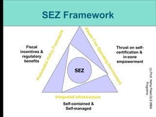 SEZ Framework Preferential Policy   Framework Hassle Free Operating Environment Integrated Infrastructure Fiscal incentives & regulatory benefits Thrust on self-certification &  in-zone empowerment Self-contained & Self-managed SEZ (c) Prof. Neha Patel,GLS MBA Programs 