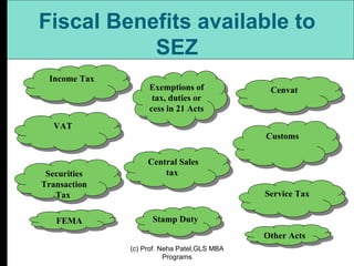 Fiscal Benefits available to SEZ Cenvat  Customs VAT  Income Tax  Service Tax  Central Sales tax  Securities Transaction Tax  Exemptions of tax, duties or cess in 21 Acts Stamp Duty FEMA Other Acts (c) Prof. Neha Patel,GLS MBA Programs 