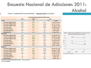 Encuesta Nacional de Adicciones 2011:
Alcohol

 