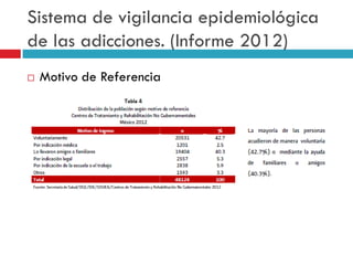 Sistema de vigilancia epidemiológica
de las adicciones. (Informe 2012)


Motivo de Referencia

 
