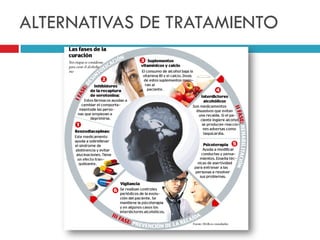 ALTERNATIVAS DE TRATAMIENTO

 