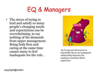 EQ & Managers
• The stress of trying to
lead and satisfy so many
people's changing needs
and expectations can be
overwhelming, to say
nothing of the demands
from upper management.
Being both firm and
caring at the same time
causes many to feel
inadequate for the role..

copyright@shalini

85 % percent of turnover is
reportedly due to an inadequate
relationship between the
employee and their direct
supervisor

 