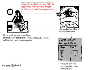 Example to illustrate how EQ can
positively or negatively impact
one's career and the organization:

She racked up a list of
accomplishments
Upon graduating from college,
Debra believed that if she worked hard, she would
achieve her career success goals

copyright@shalini

However, just two
years into her career
she was fired.

 